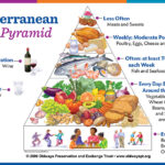 The Mediterranean diet offers many health benefits